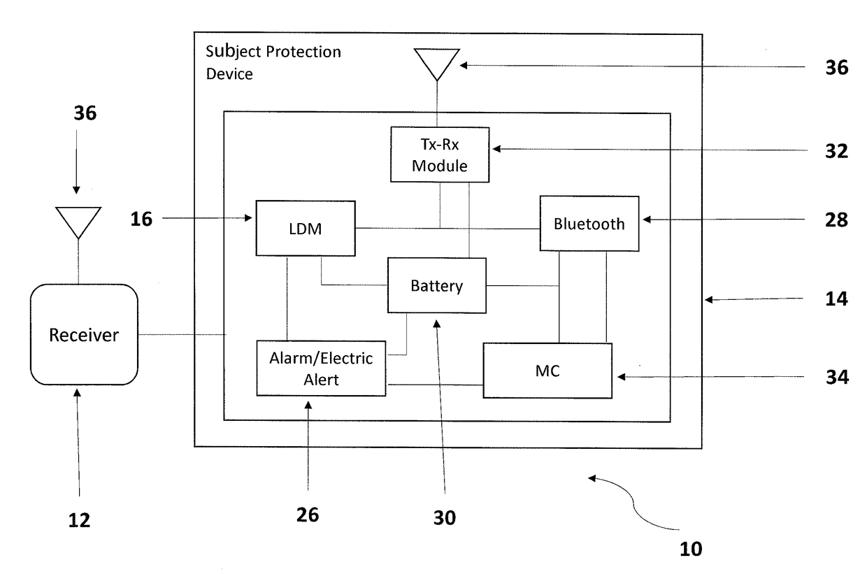 Method and system of pairing a receiving device to an external communications interface to create an enforceable dynamic boundary and geolocation system