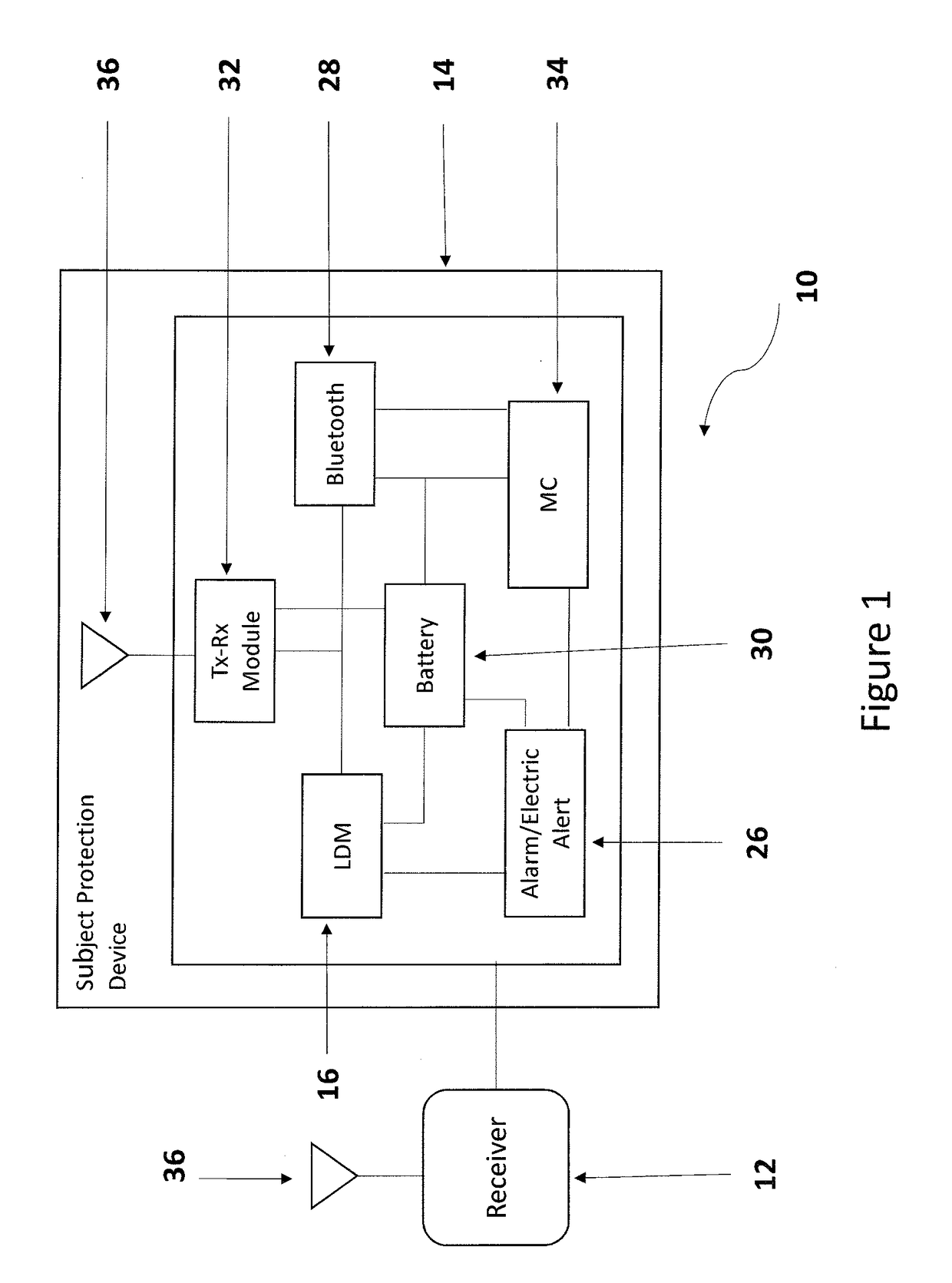 Method and system of pairing a receiving device to an external communications interface to create an enforceable dynamic boundary and geolocation system