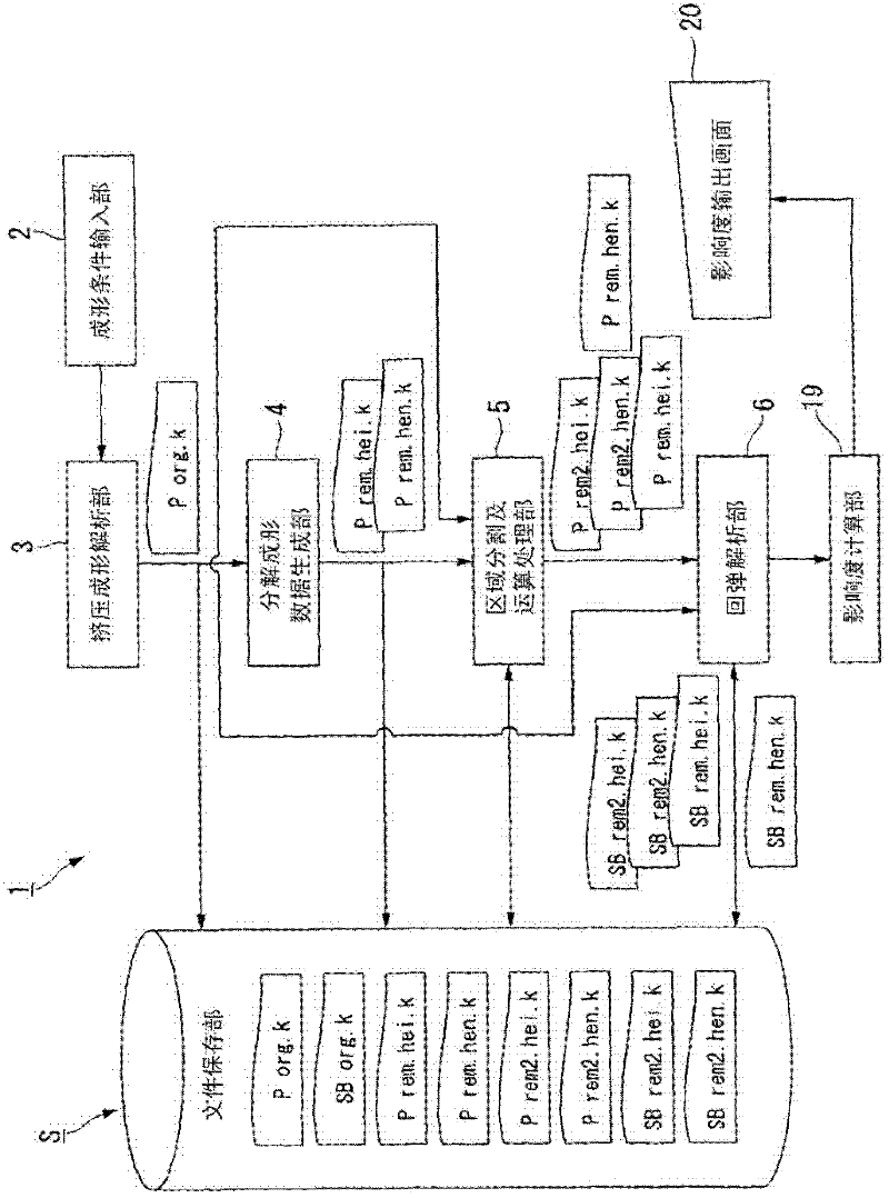 Springback cause analysis method, springback cause analysis device, springback cause analysis program and recording medium