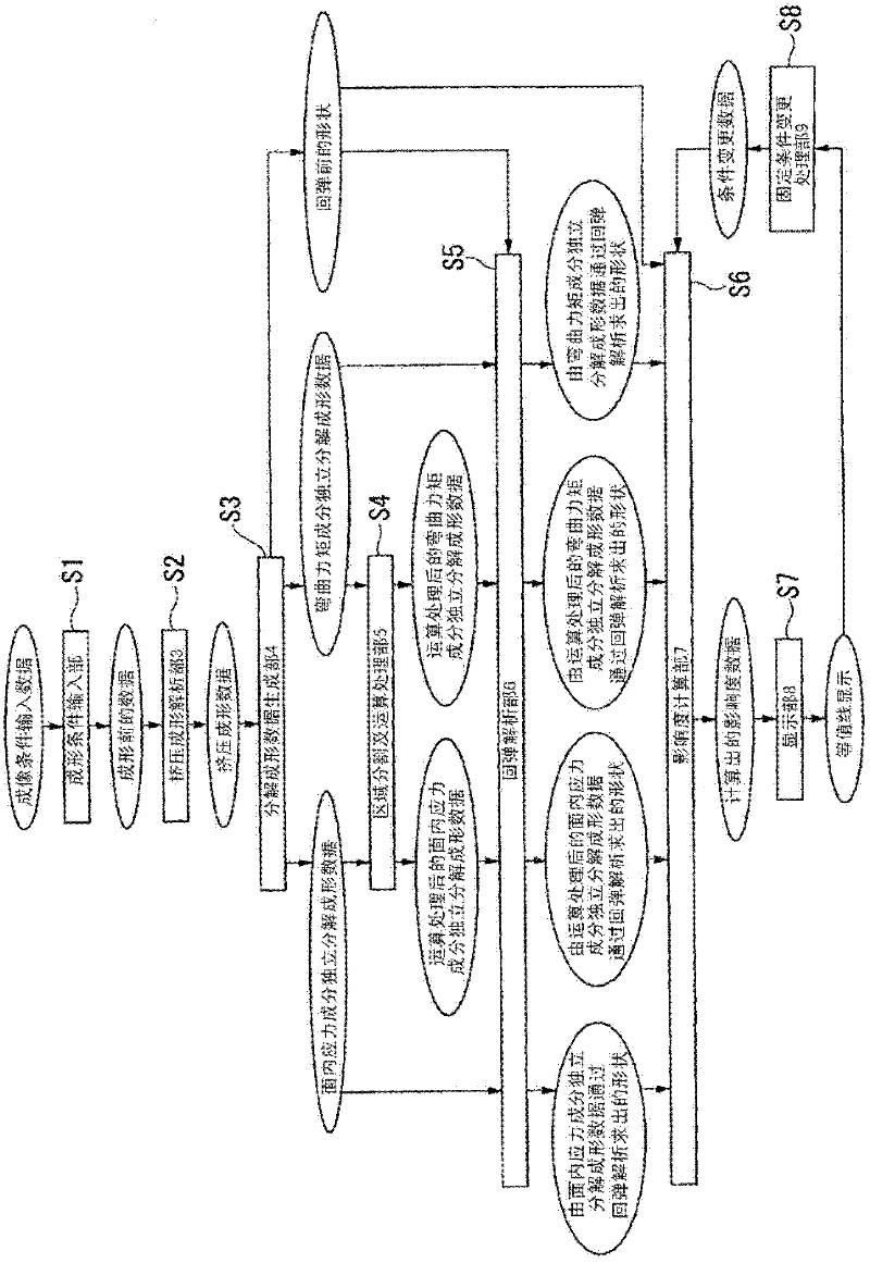 Springback cause analysis method, springback cause analysis device, springback cause analysis program and recording medium