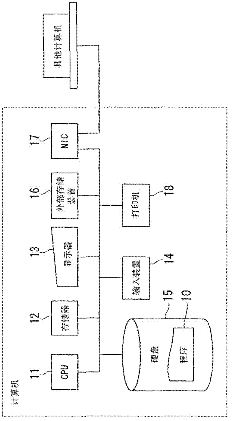 Springback cause analysis method, springback cause analysis device, springback cause analysis program and recording medium