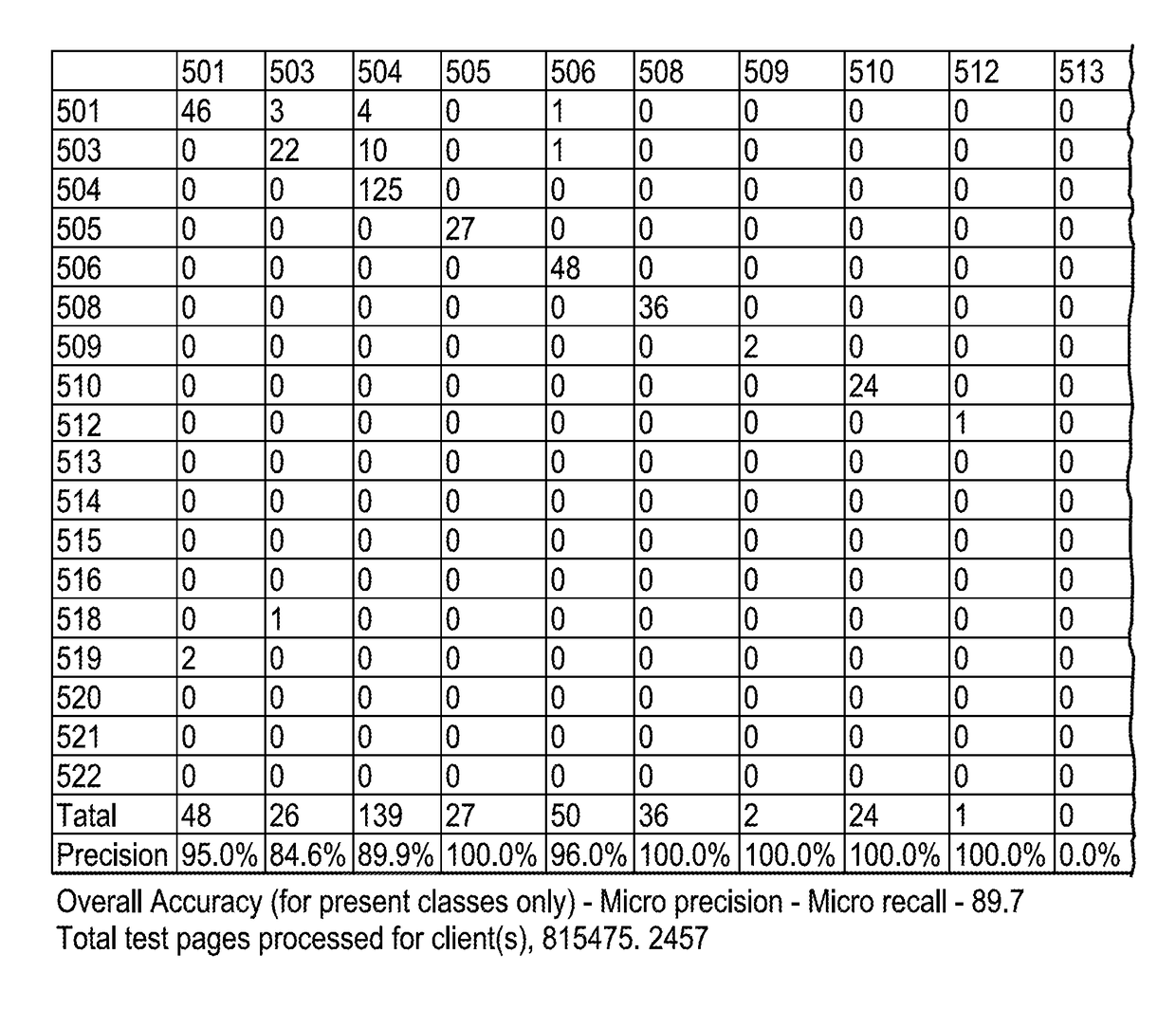 Data extraction engine for structured, semi-structured and unstructured data with automated labeling and classification of data patterns or data elements therein, and corresponding method thereof