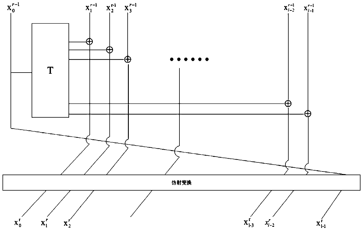 White box block cipher construction method and system based on FeisiteBox Box structure