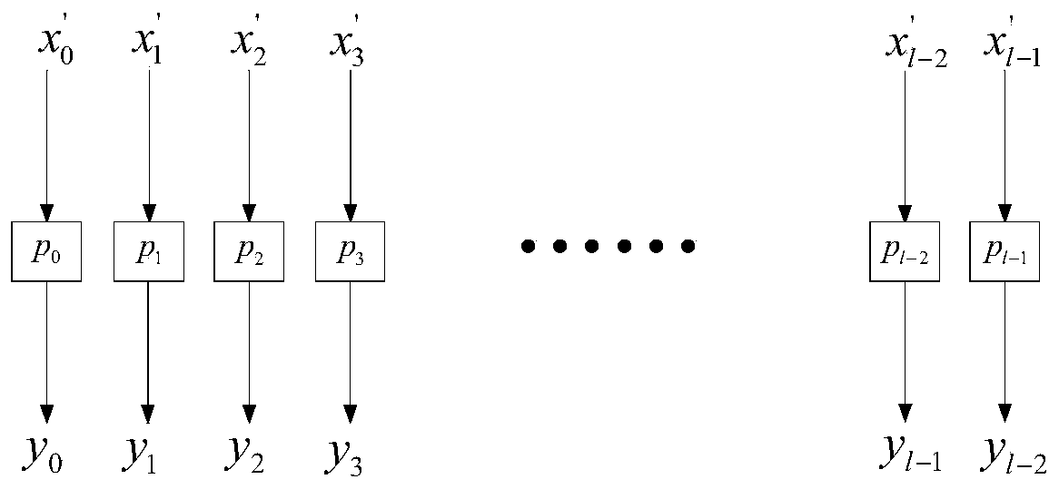 White box block cipher construction method and system based on FeisiteBox Box structure