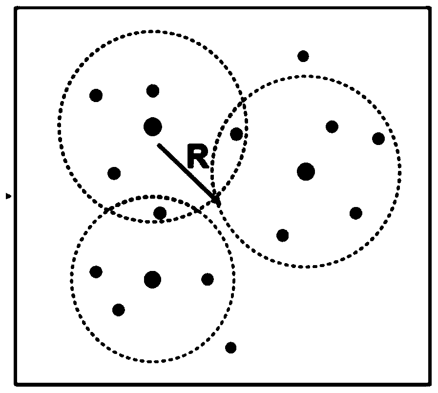 Community life circle space identification method and system, computer equipment and storage medium