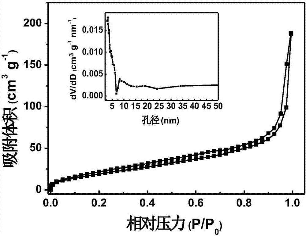 Pt-supported mesoporous polypyrrole nanoring catalyst and preparation method therefor