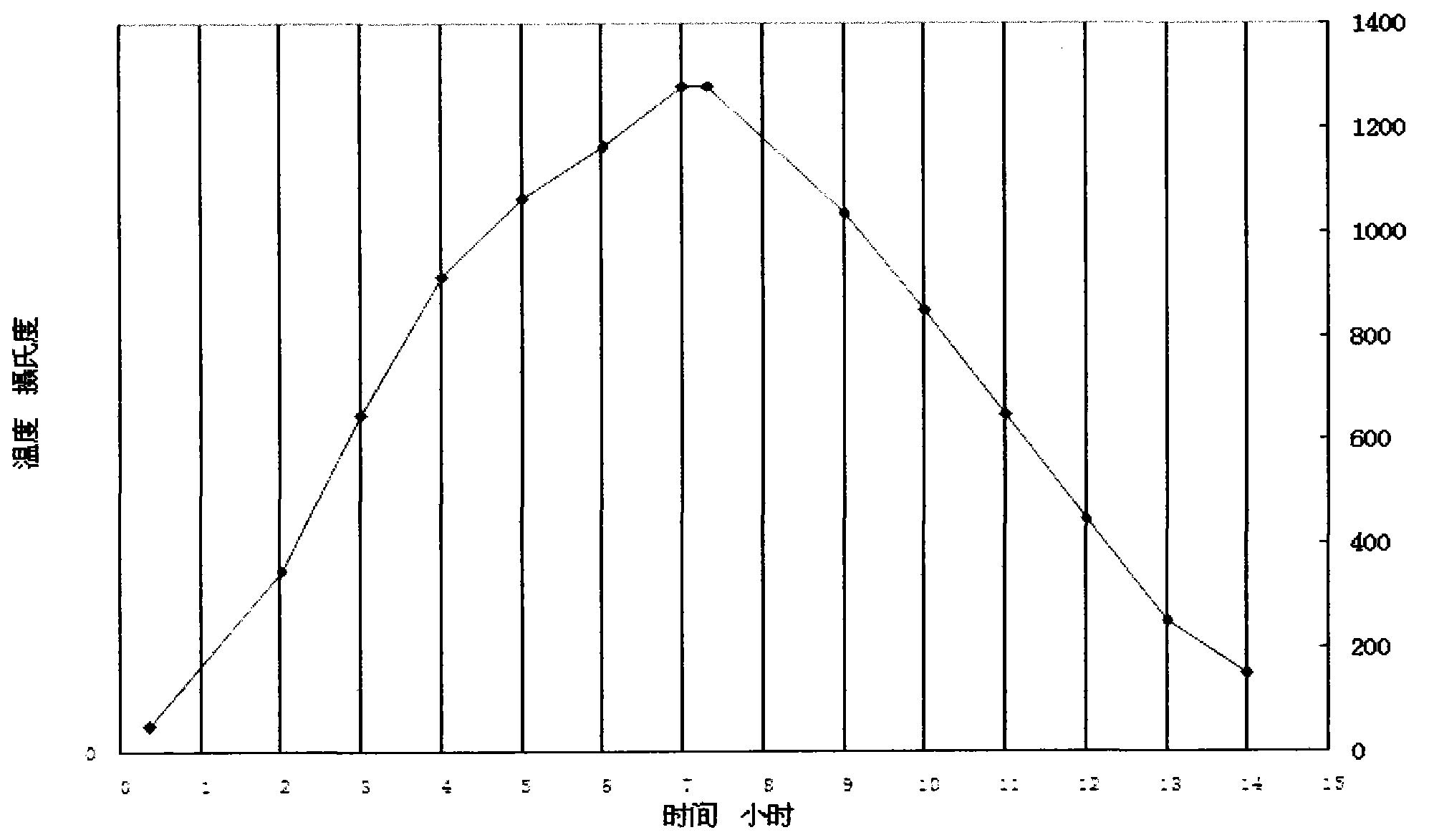 Lushan color vitreous enamel of Tang Dynasty, and production method thereof