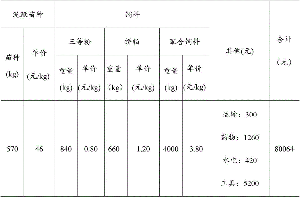 Rice-shrimp-loach coupled cultivating method and paddy comprehensive planting-cultivating mode