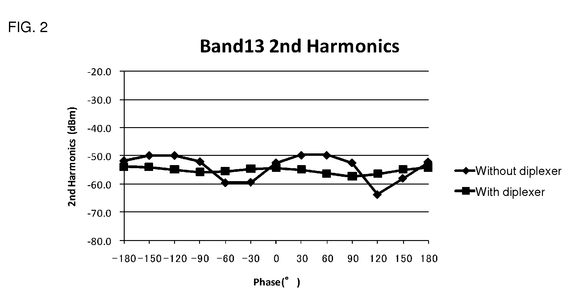 High-frequency module and communication device