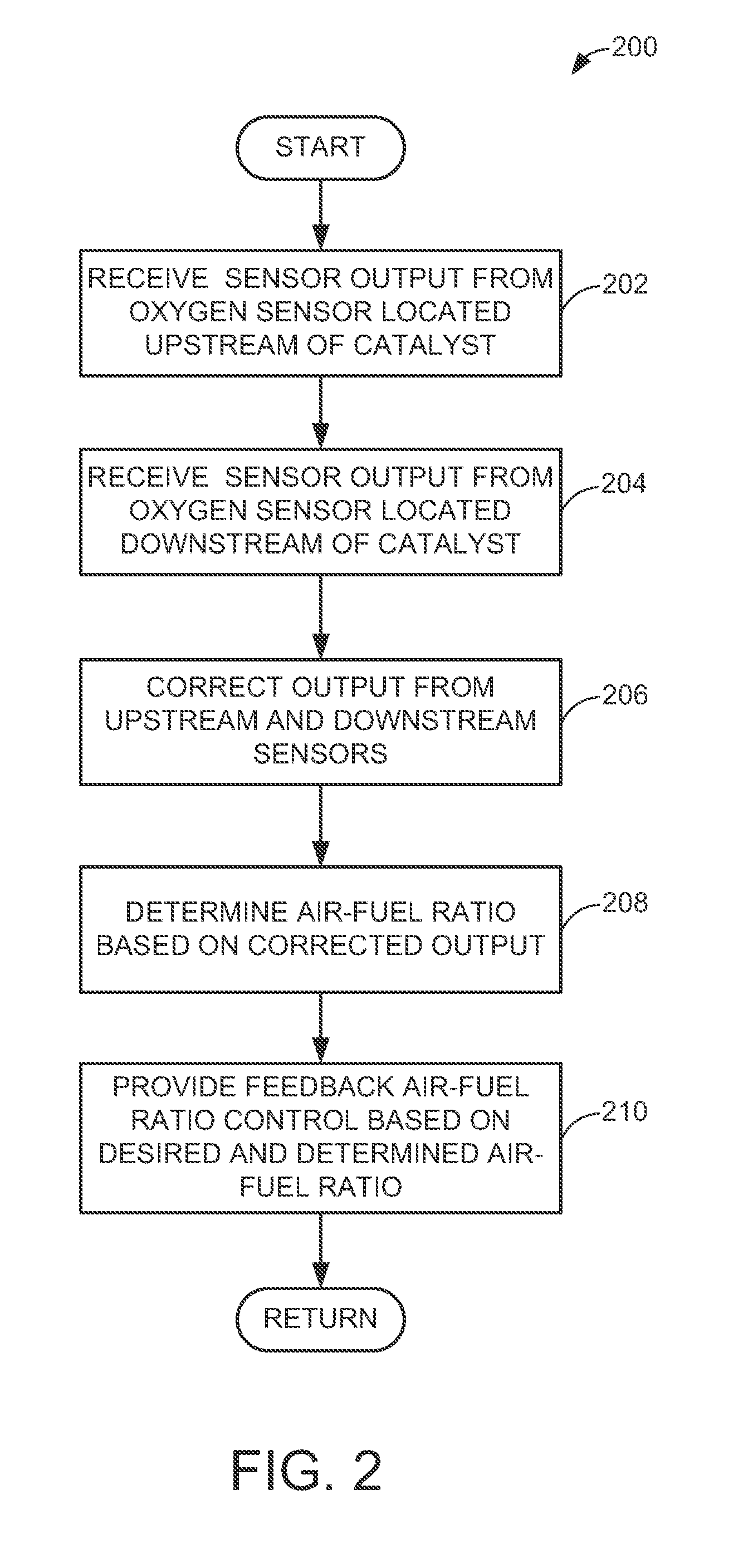 System and methods for controlling air fuel ratio