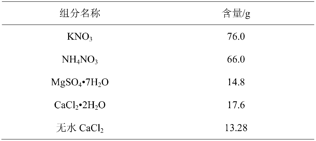 A cultivation method for rapidly obtaining regenerated seedlings of Lycium barbarum