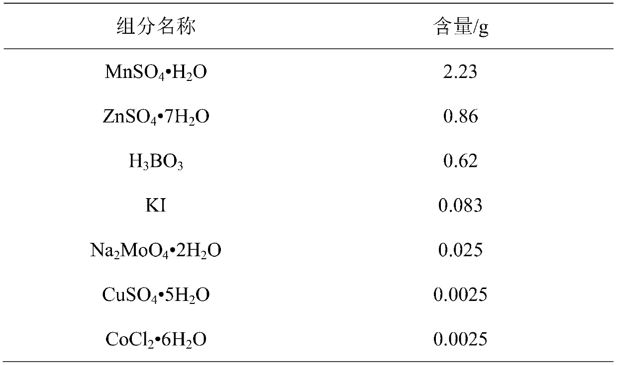 A cultivation method for rapidly obtaining regenerated seedlings of Lycium barbarum