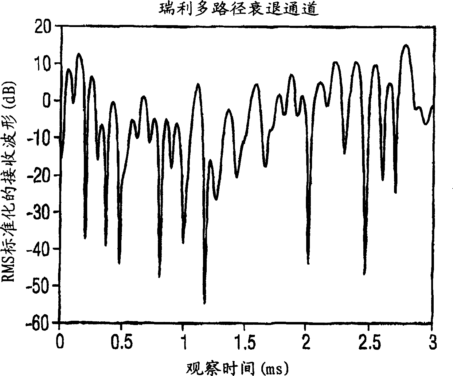 Estimation and improvement for reliability and accuracy of position hunting method by means of radio chaining les factor