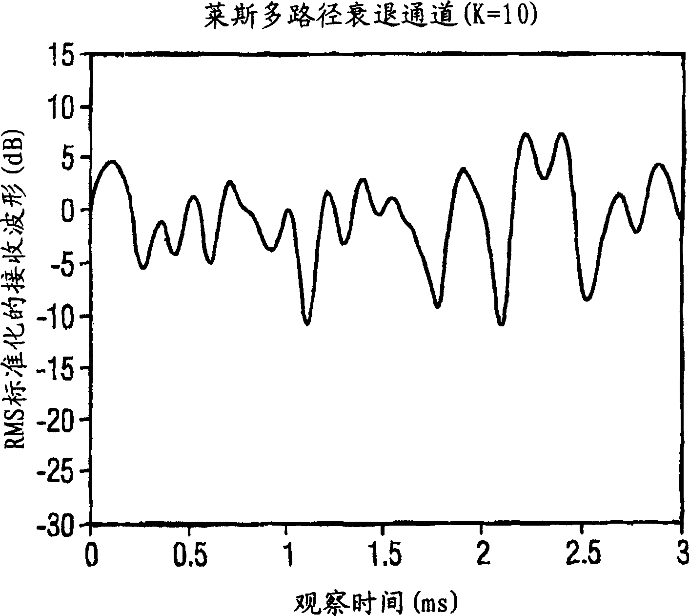 Estimation and improvement for reliability and accuracy of position hunting method by means of radio chaining les factor