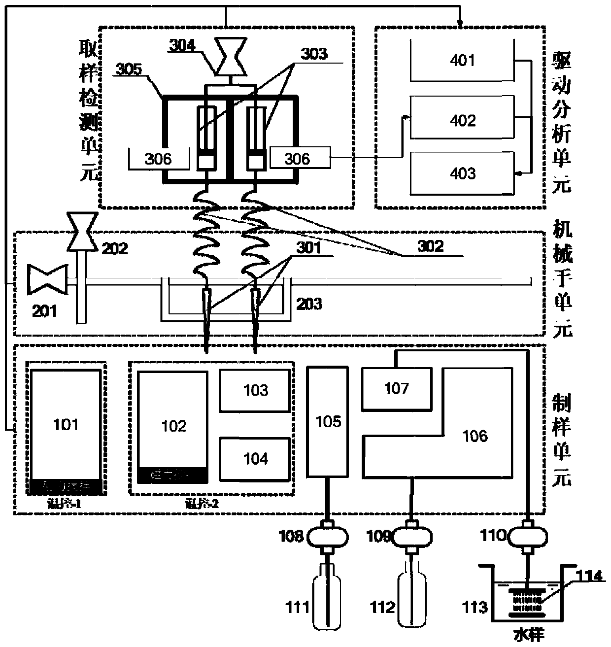 Device for on-line detection of water-quality biotoxicity