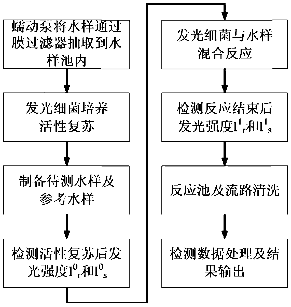 Device for on-line detection of water-quality biotoxicity