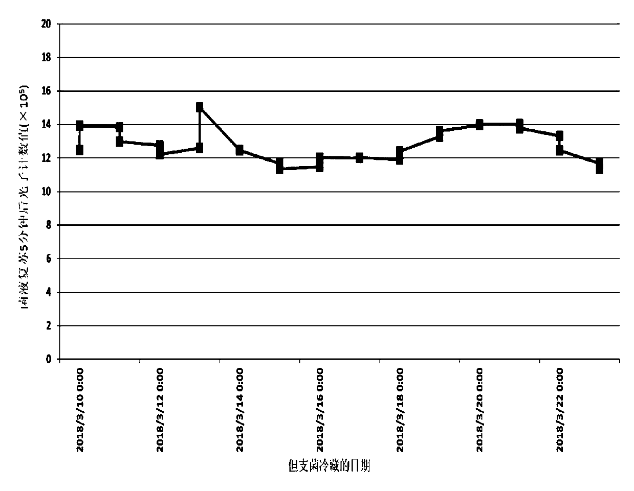 Device for on-line detection of water-quality biotoxicity