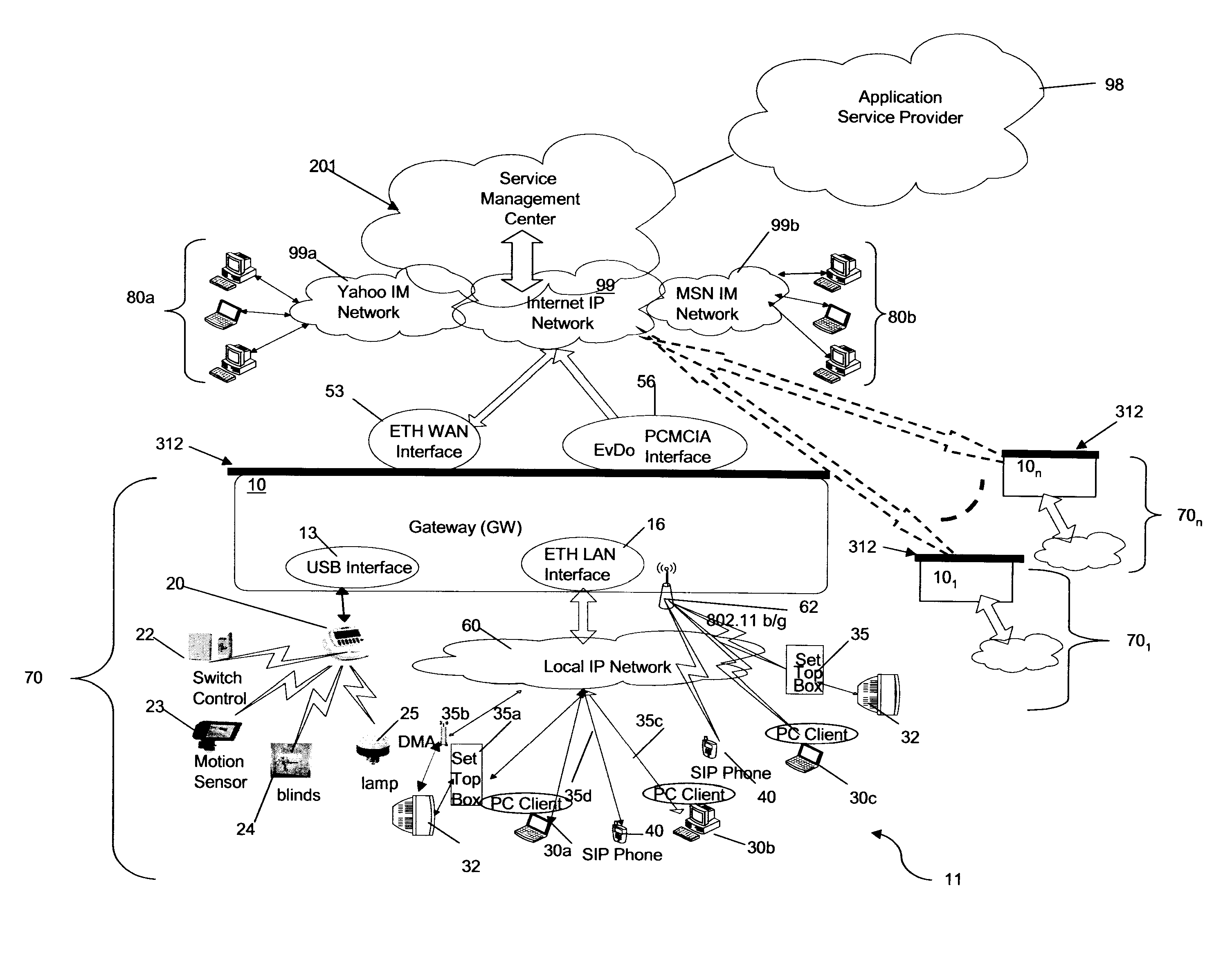 Billing, Alarm, Statistics and Log Information Handling in Multi-Services Gateway Device at User Premises