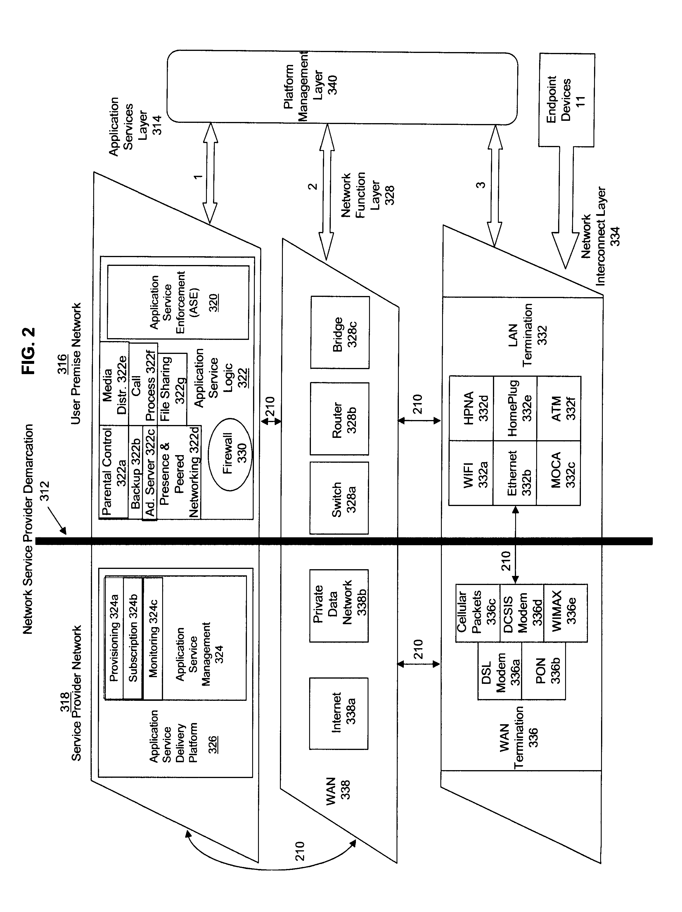 Billing, Alarm, Statistics and Log Information Handling in Multi-Services Gateway Device at User Premises