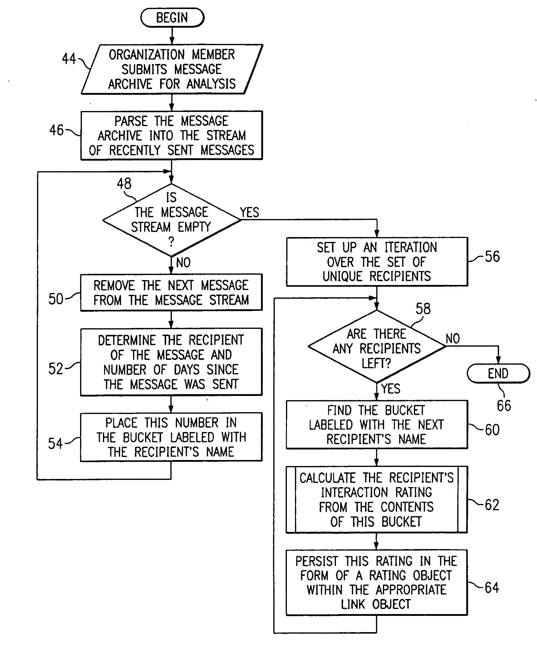 System and Method for Modeling and Applying a People Network Representation