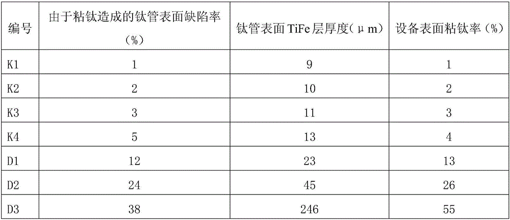 Water-based steel-titanium bonding prevention coating and application thereof