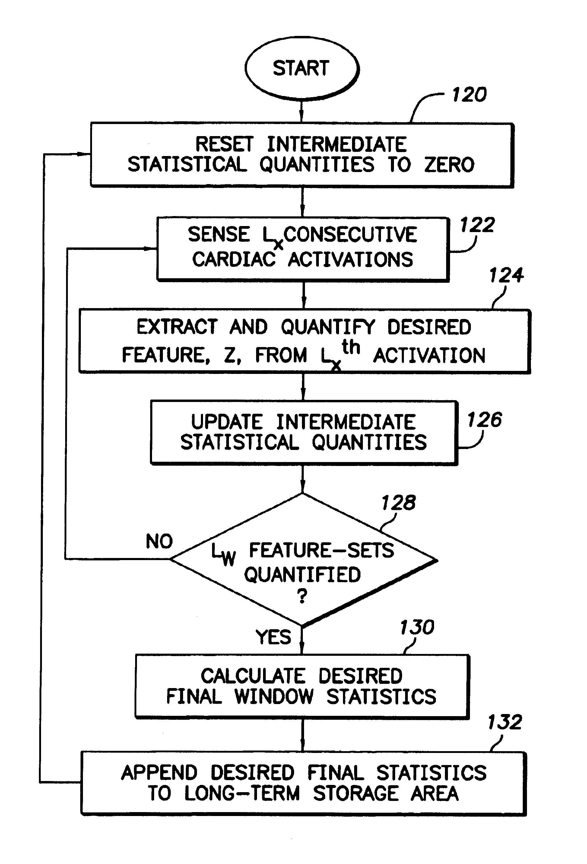 Implantable cardiac device for and method of monitoring progression or regression of heart disease by quantifying morphological features