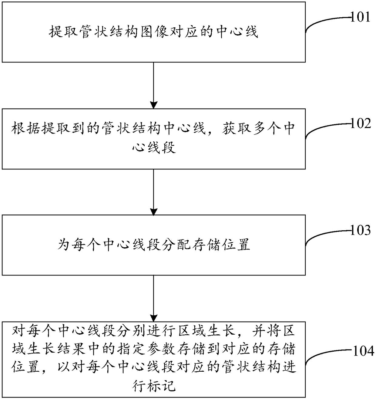 Method and device for marking tubular structure, processing terminal of tubular structure