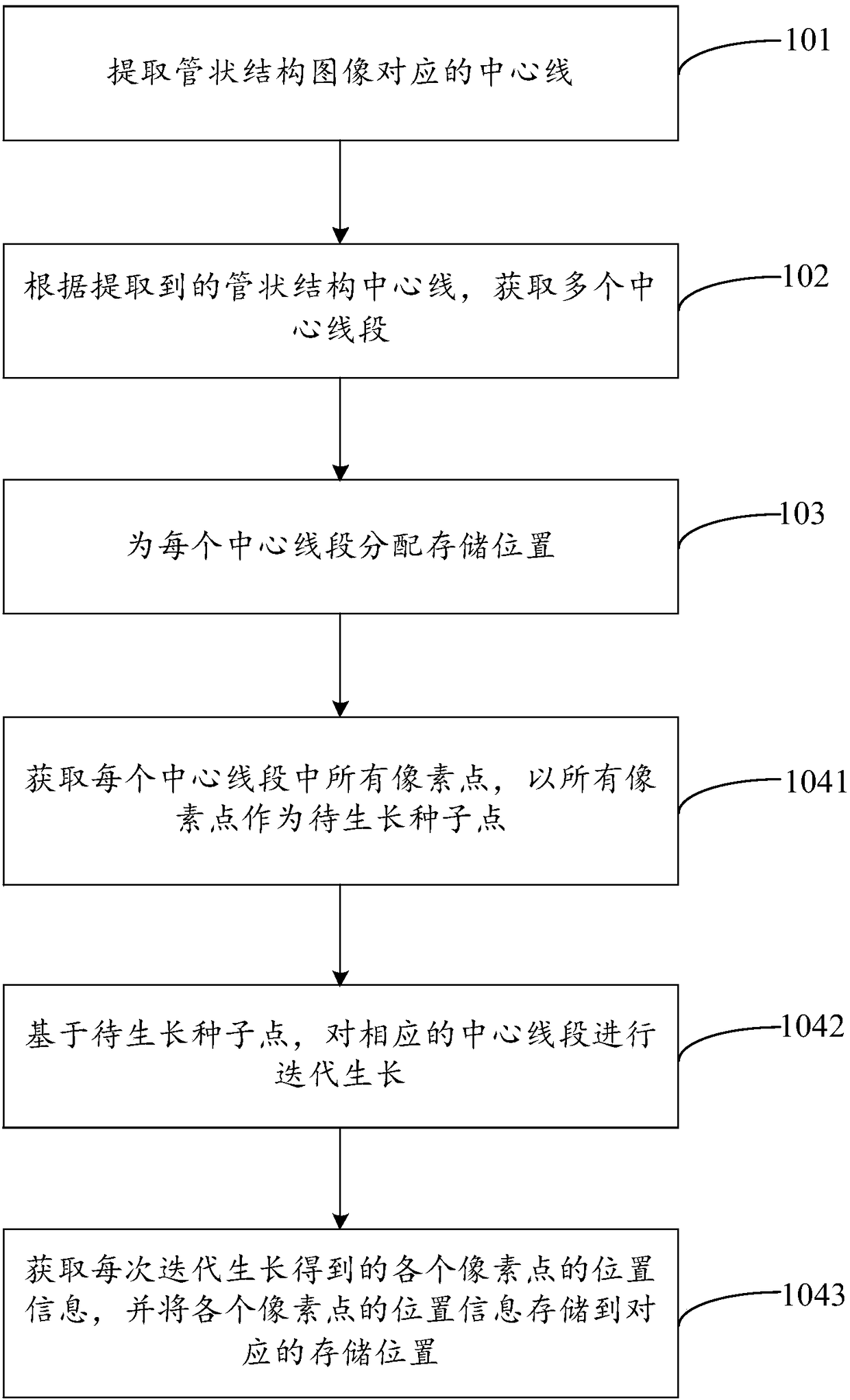 Method and device for marking tubular structure, processing terminal of tubular structure