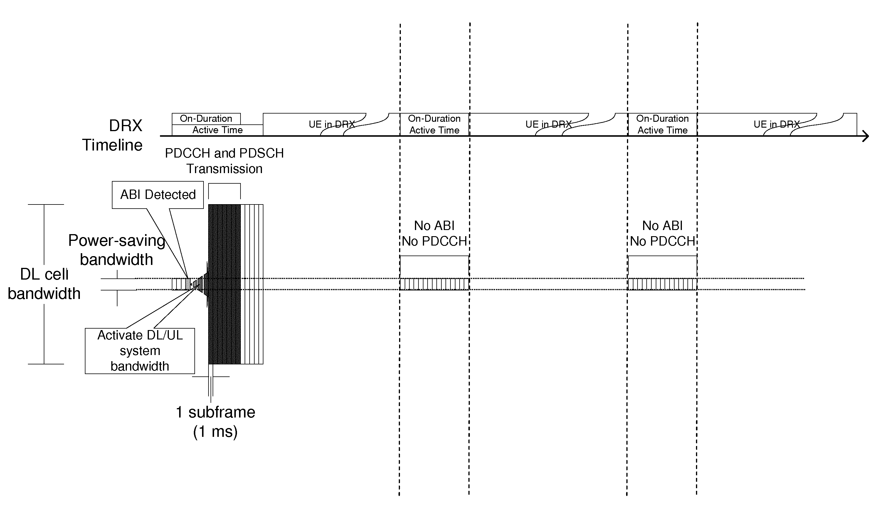 Active bandwidth indicator for power-saving ues