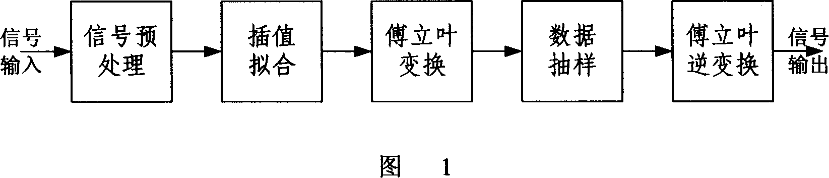 Doppler carrier shift emulator for high-dynamic mobile telecommunication channel