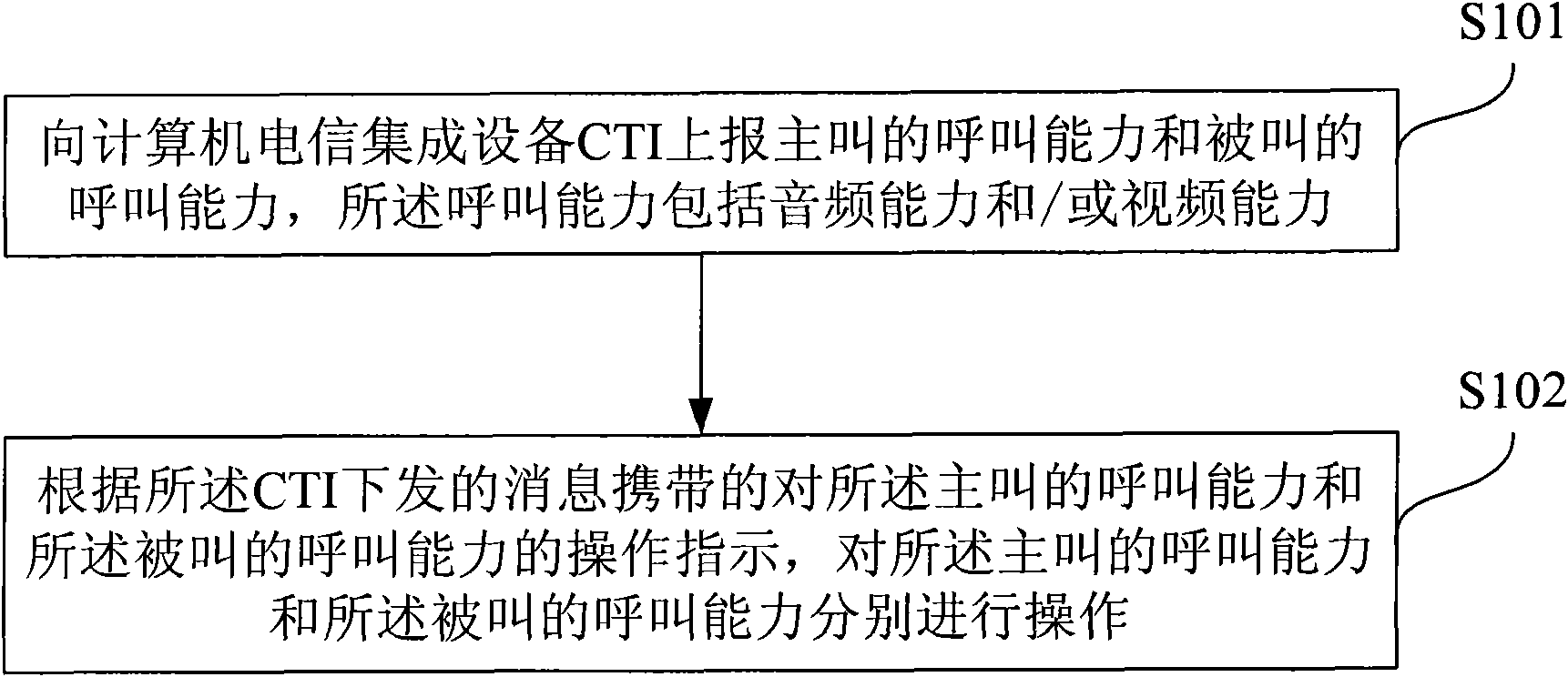 Call control method, device and system