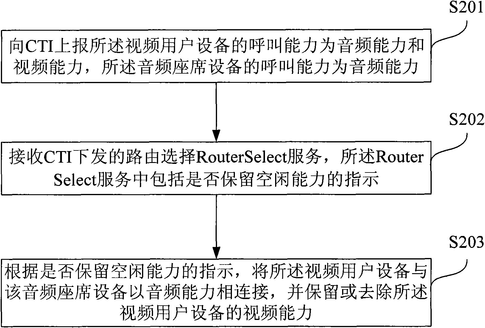 Call control method, device and system