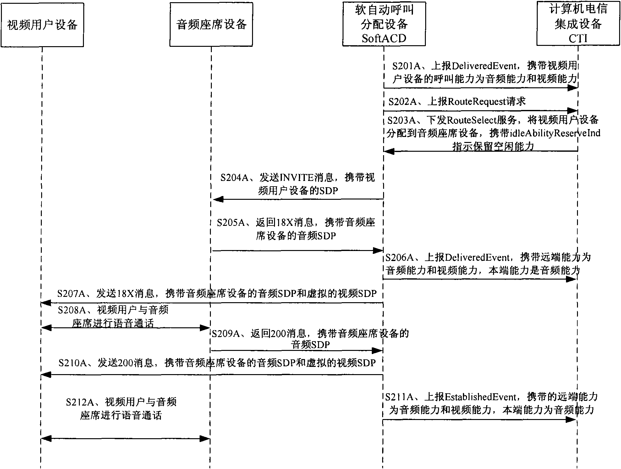 Call control method, device and system