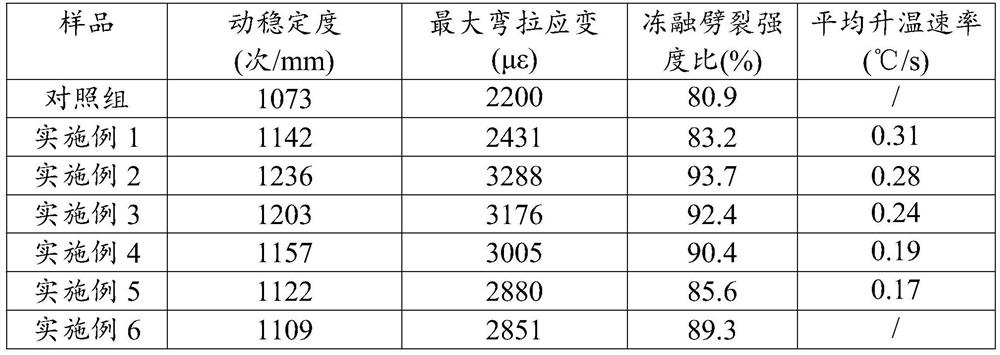 Multifunctional granulated fiber for asphalt mixture road, and preparation method thereof