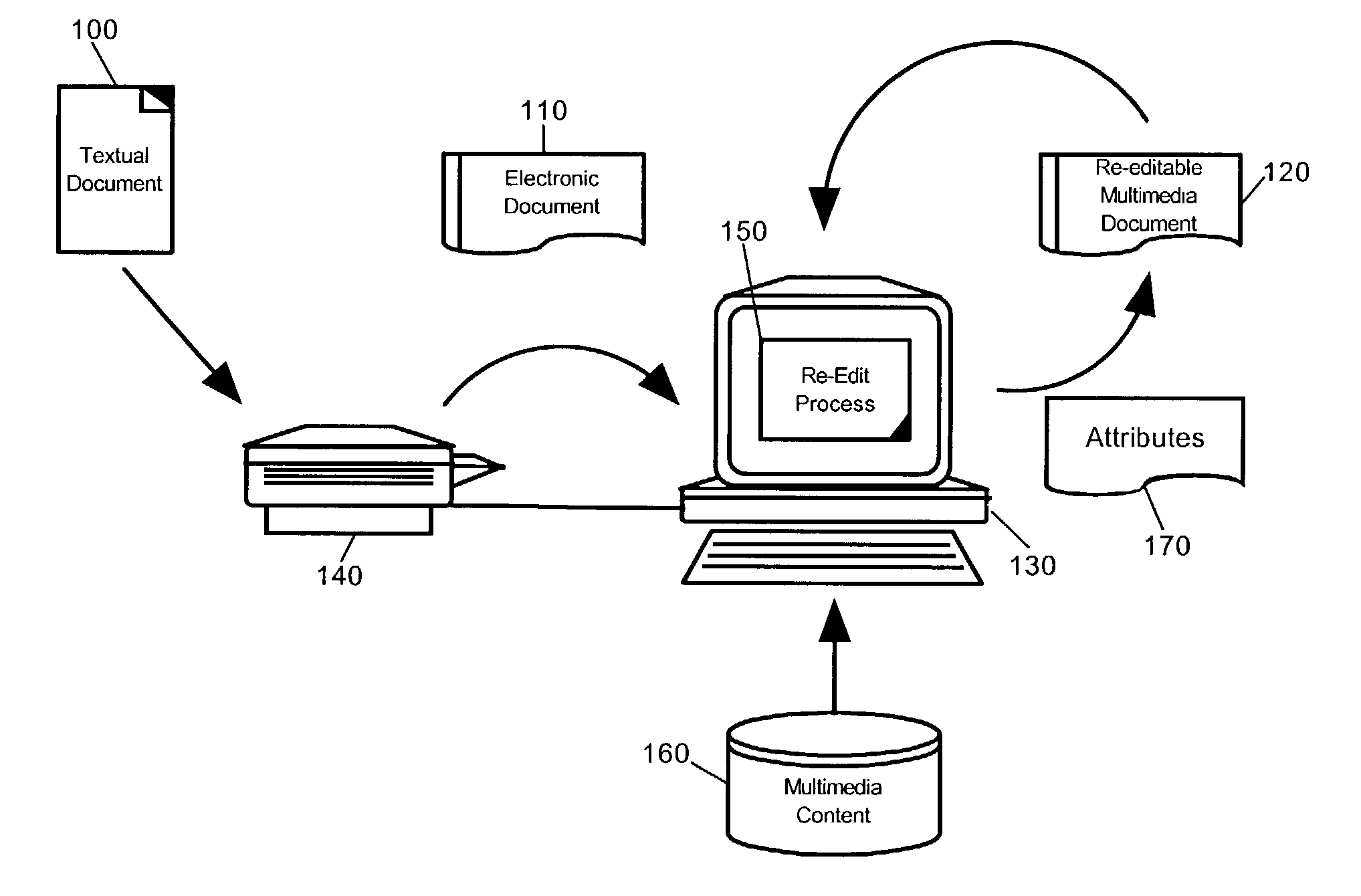 Multimedia re-editor