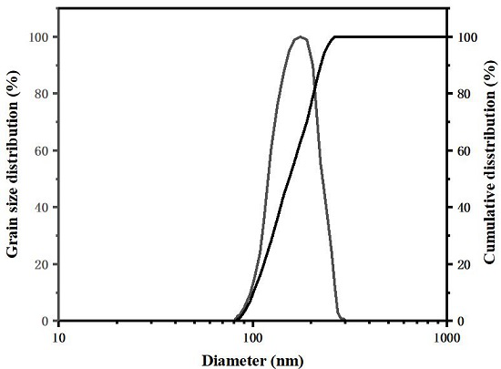 High-temperature-resistant modified nano silicon dioxide blocking agent and oil-based drilling fluid