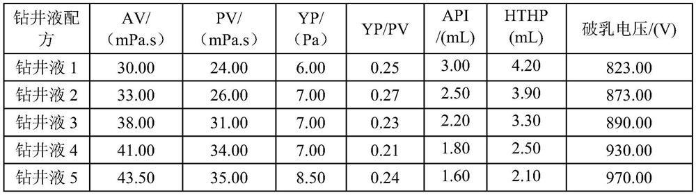 High-temperature-resistant modified nano silicon dioxide blocking agent and oil-based drilling fluid