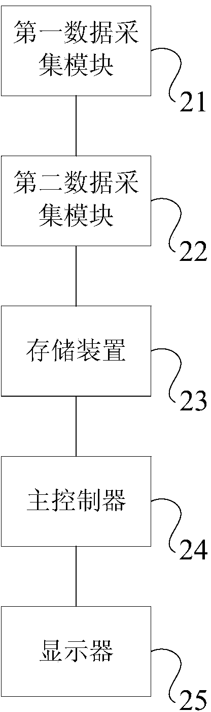 Method and system for data processing