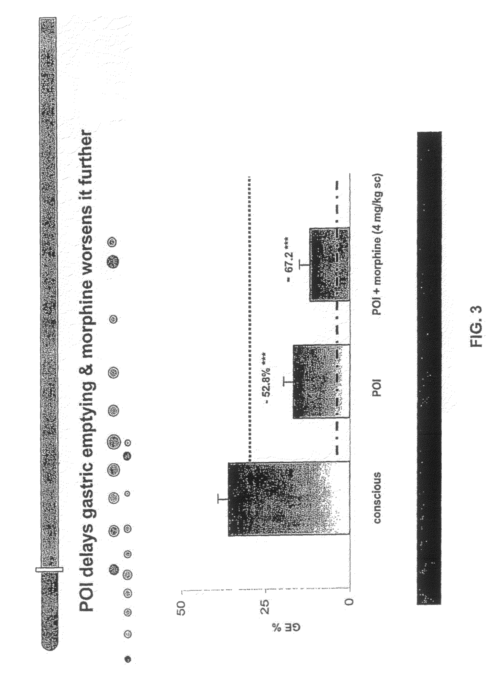 Compositions and methods for stimulating gastrointestinal motility