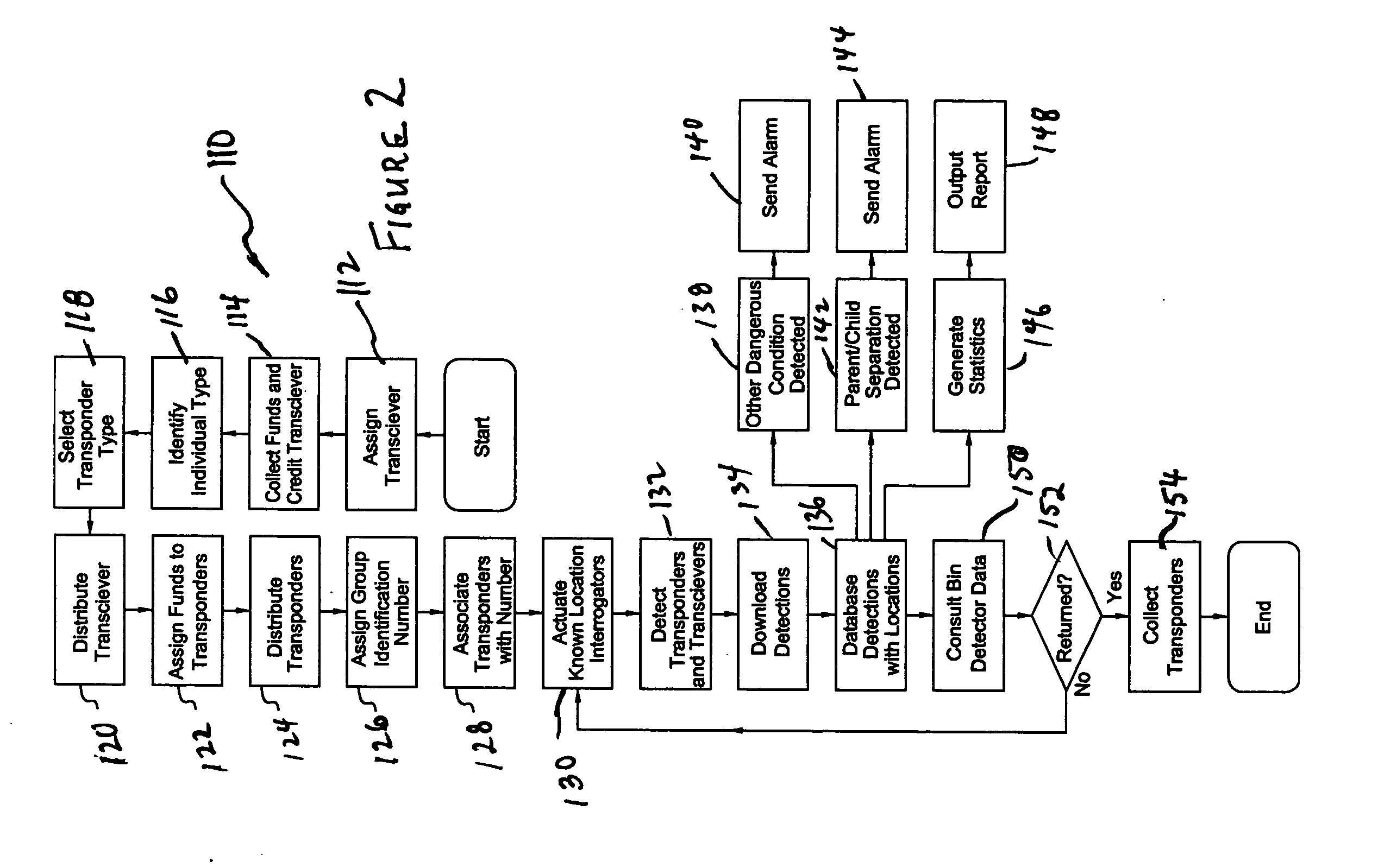 Amusement park system