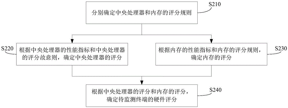 Method and device for monitoring interface jamming