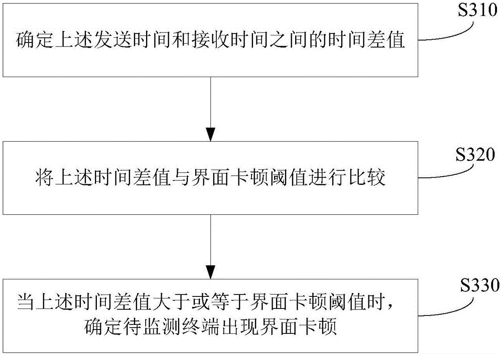 Method and device for monitoring interface jamming