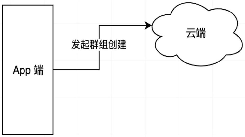 Intelligent equipment group control method and device, equipment and storage medium