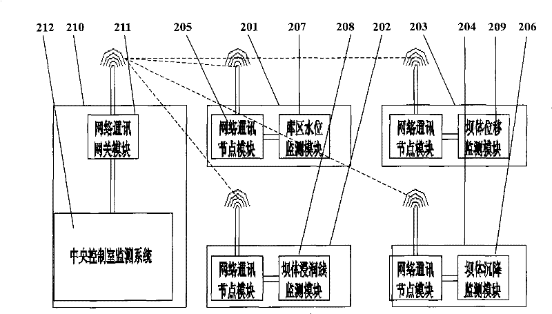 Gangue stock digitalization safety monitoring system, method and device