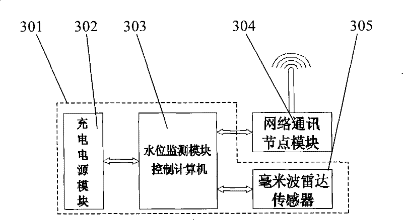 Gangue stock digitalization safety monitoring system, method and device