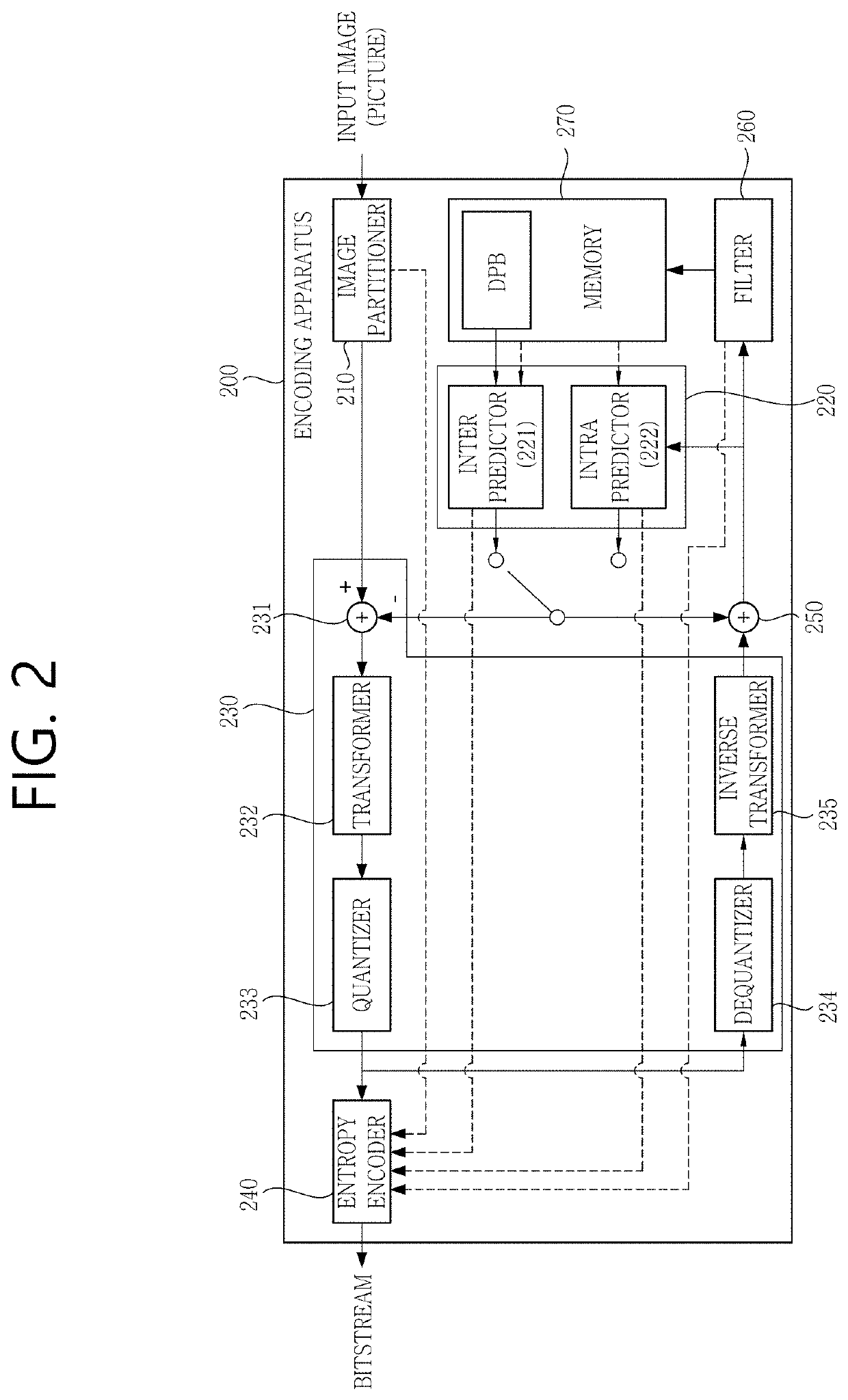 Dmvr and bdof based inter prediction method and apparatus thereof