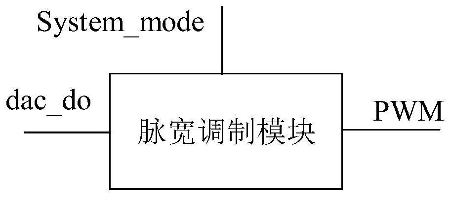 Pulse width modulation module, audio power amplifier circuit and electronic equipment