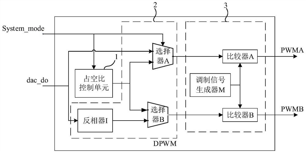 Pulse width modulation module, audio power amplifier circuit and electronic equipment