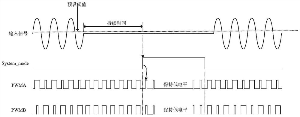 Pulse width modulation module, audio power amplifier circuit and electronic equipment