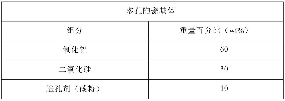 Atomizing core and atomizer and electronic cigarette comprising same